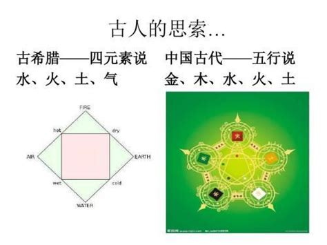 四元素說|四元素说